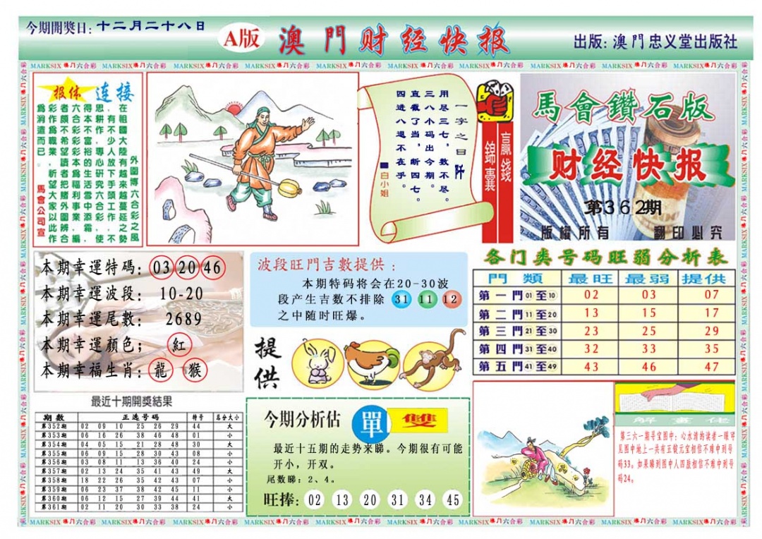 362期财经快报A[图]