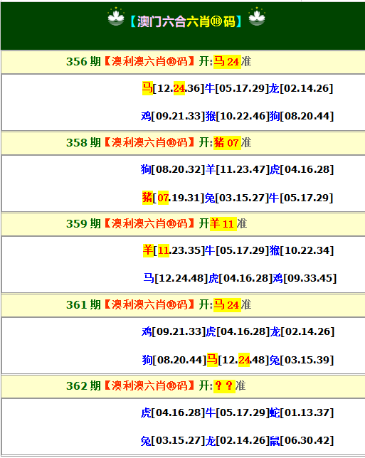 362期澳利澳六肖18码[图]