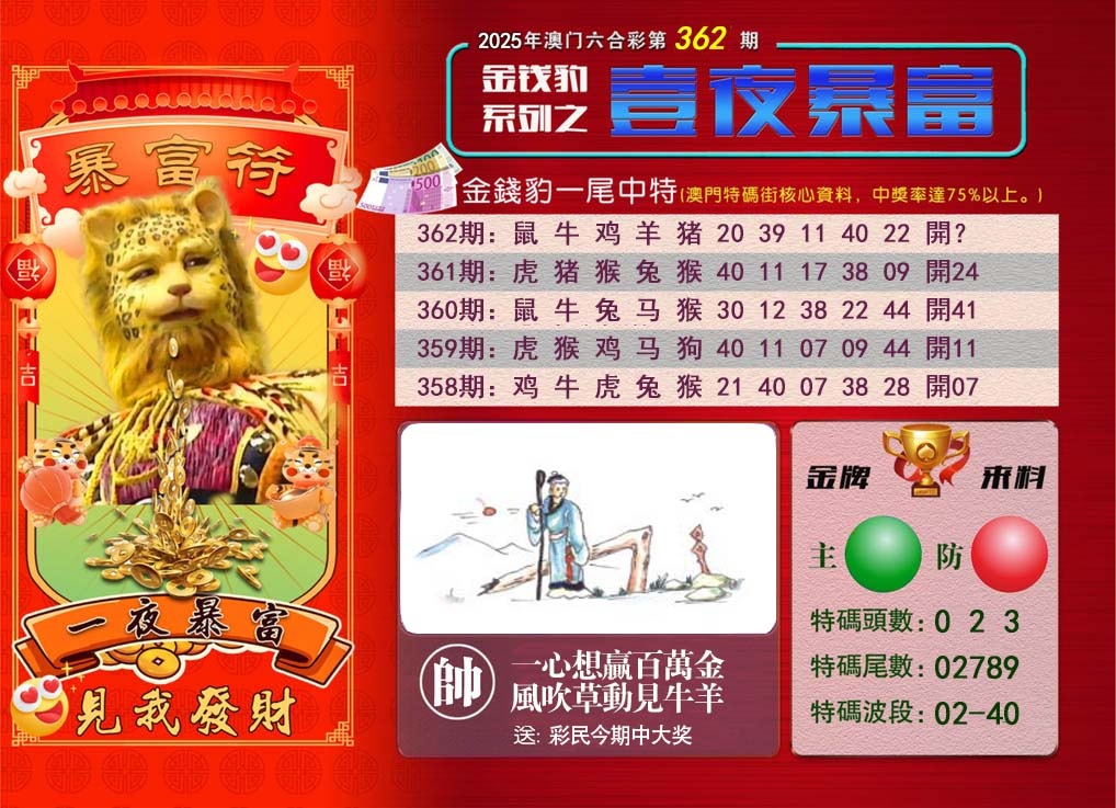 362期一夜暴富[图]